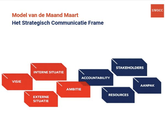 Het Strategisch Communicatie Frame. SWOCC ging erover in gesprek met Frank Körver
